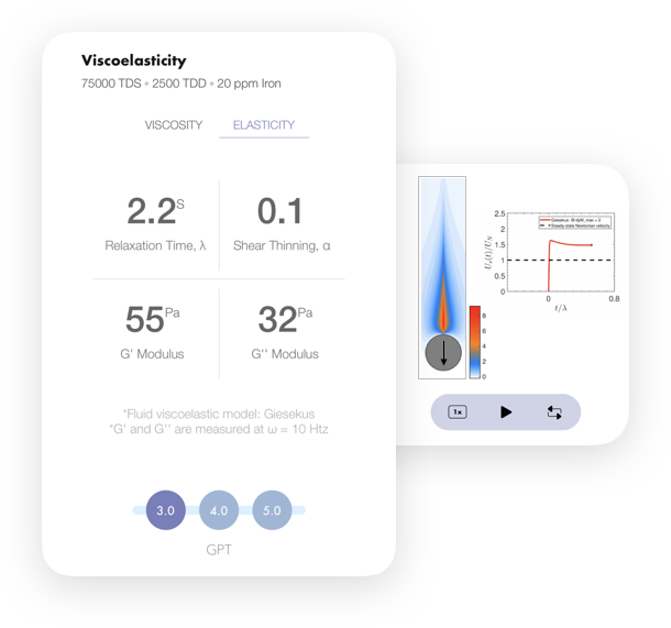 Viscoelasticity Spec
